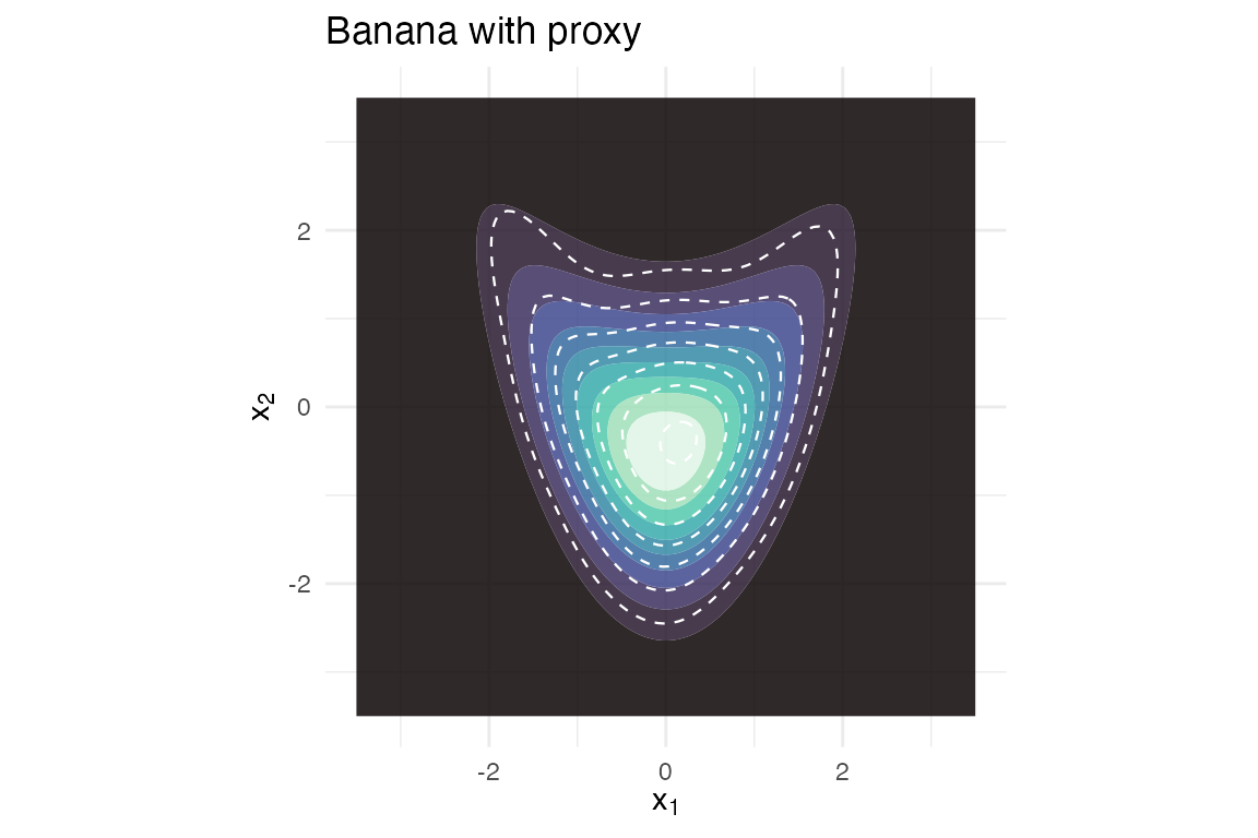 Banana target (filled) with 4-component proxy (dashed).