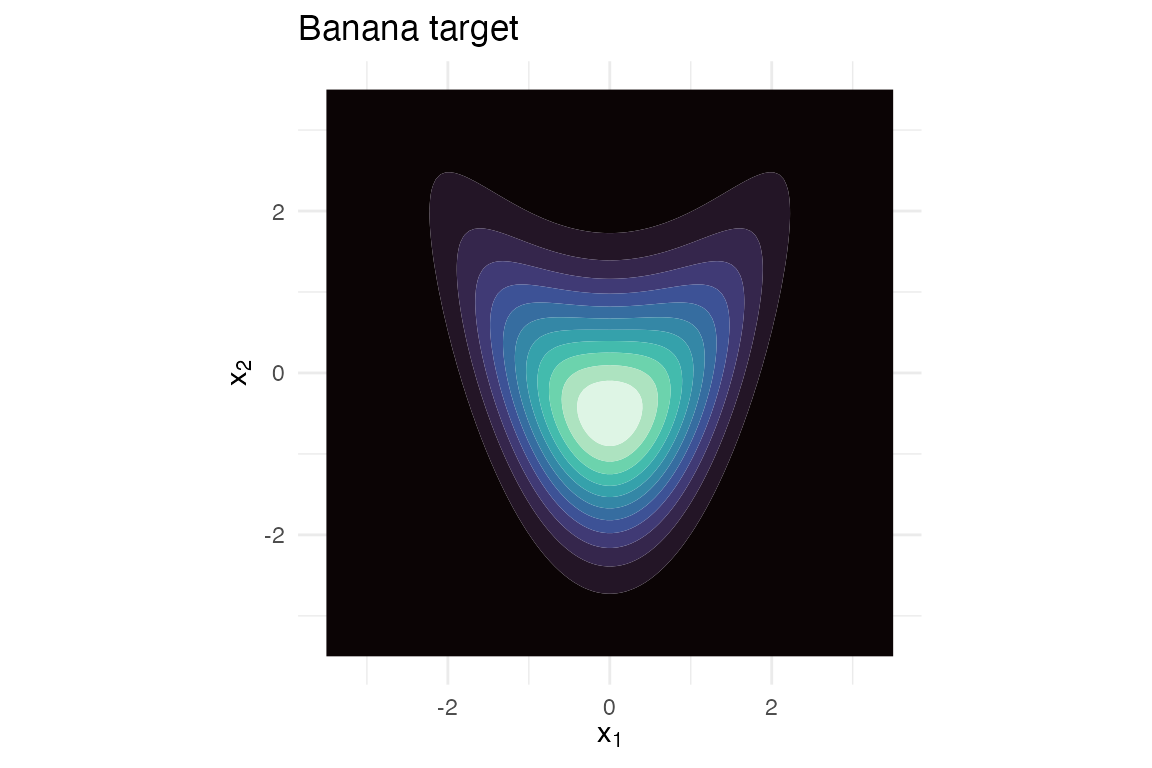 Banana target.