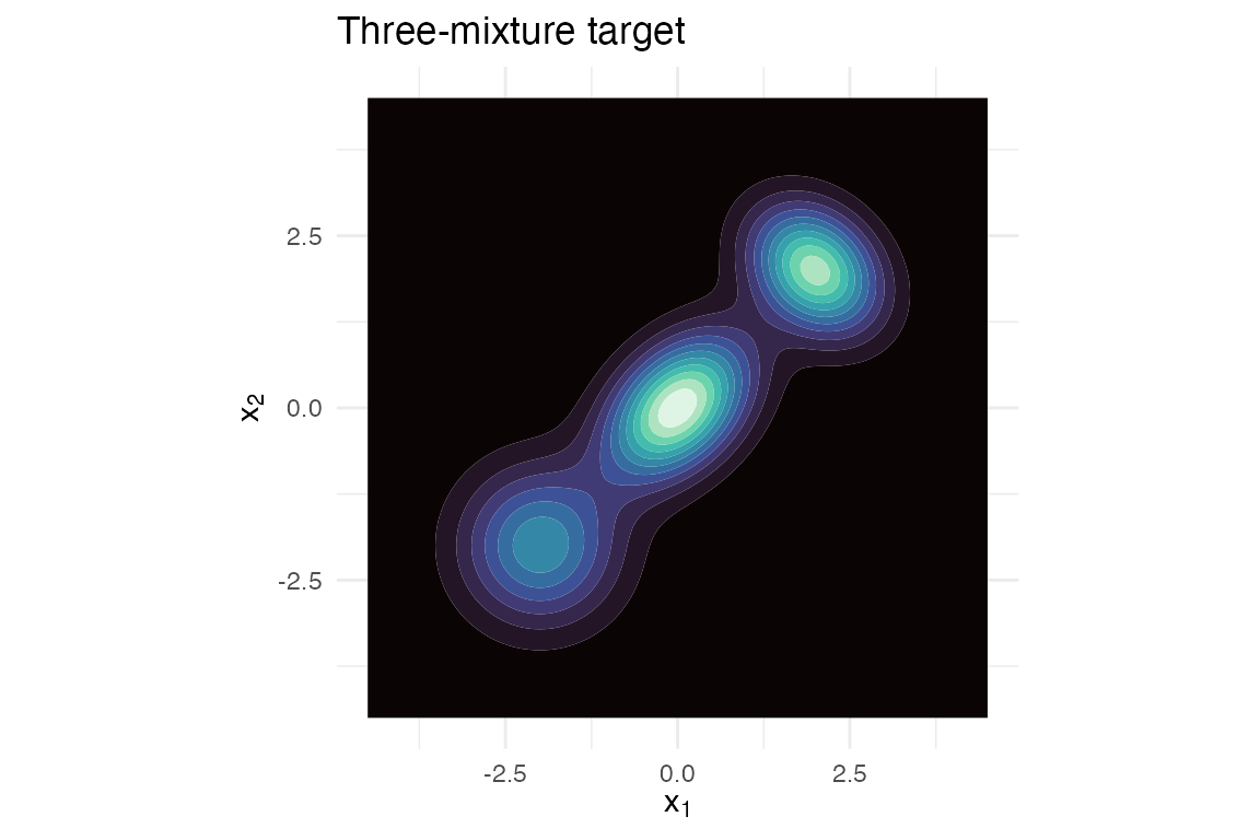 Three-component mixture target.