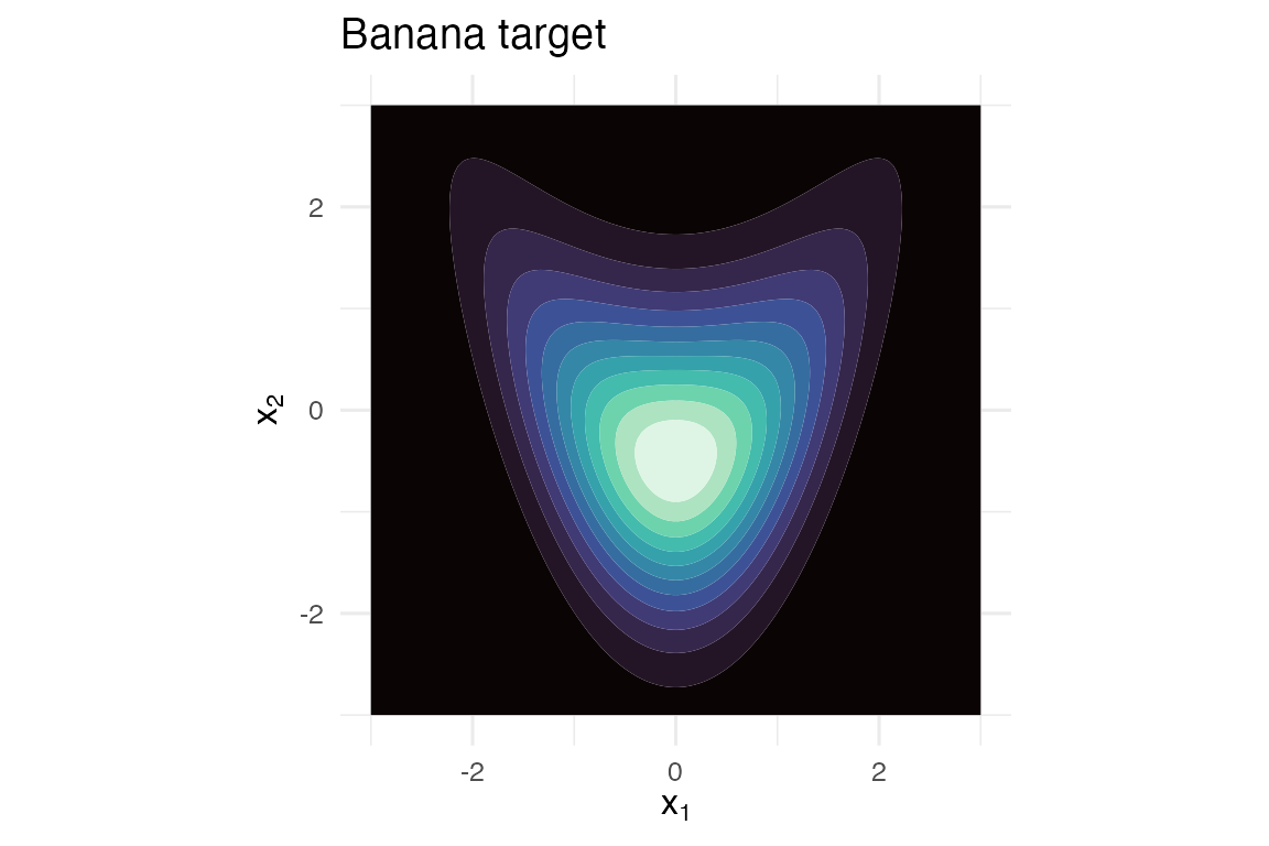 The banana target density.