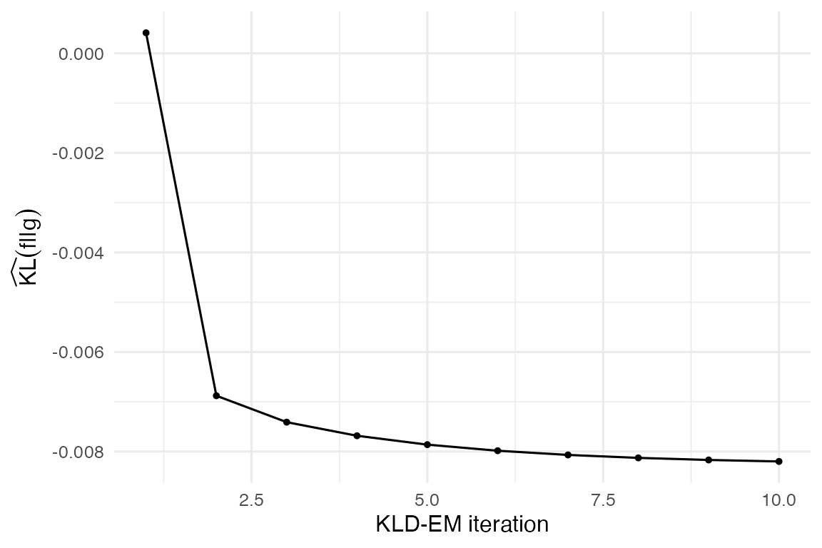 KLD-EM convergence trace.