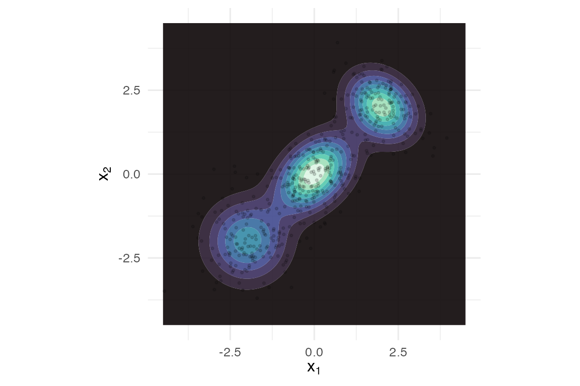 Three-mixture target with overlaid samples.